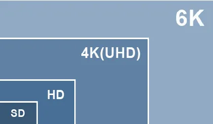 Future Proof with 4K Ultra HD